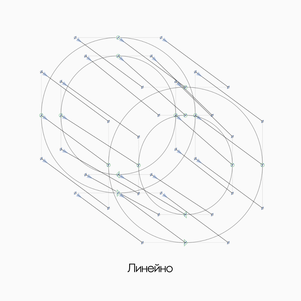 Линейная интерполяция
