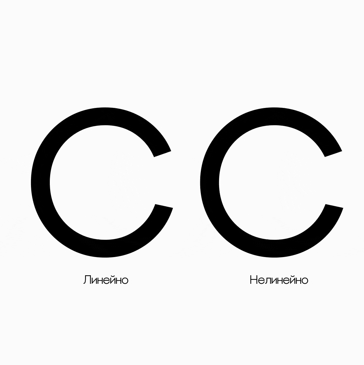 Апертура в C