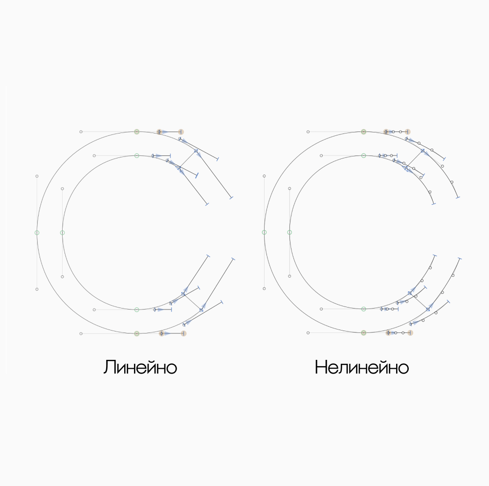 Нелинейная интерполяция