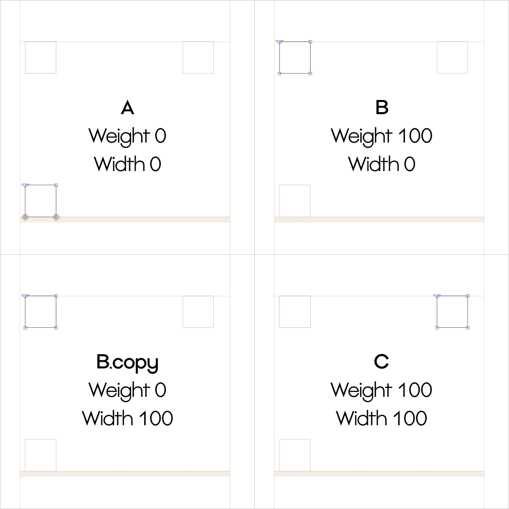 Оси интерполяции