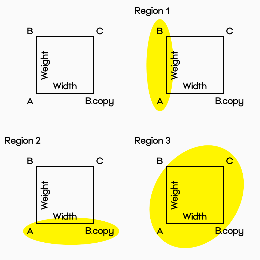 Регионы в рецепте